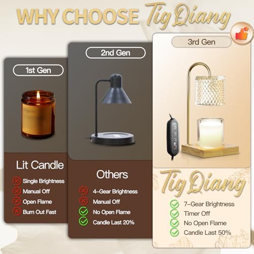 TigQiang Candle Warmer Lamp with Timer and Dimmer