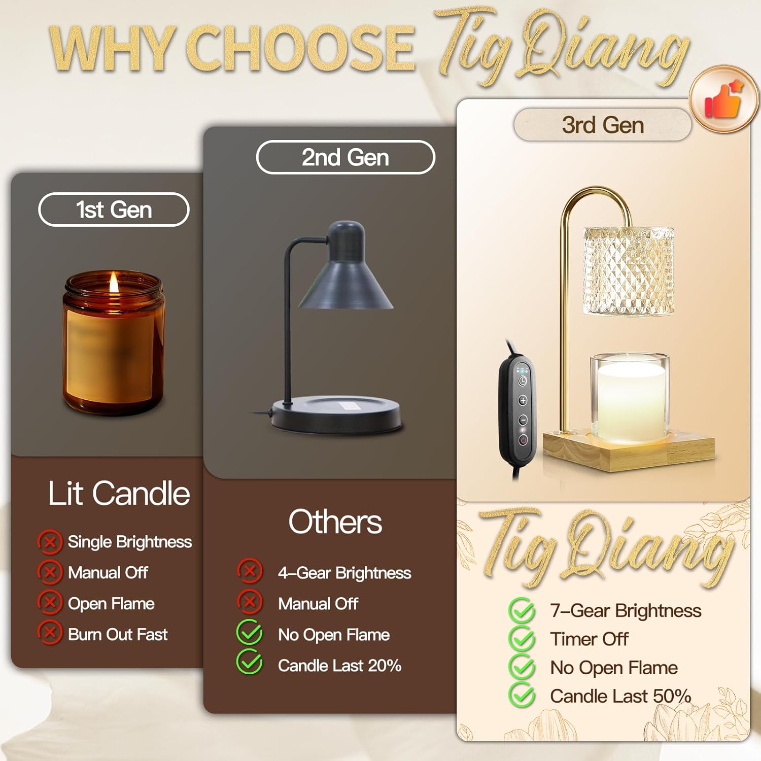 TigQiang Candle Warmer Lamp with Timer and Dimmer